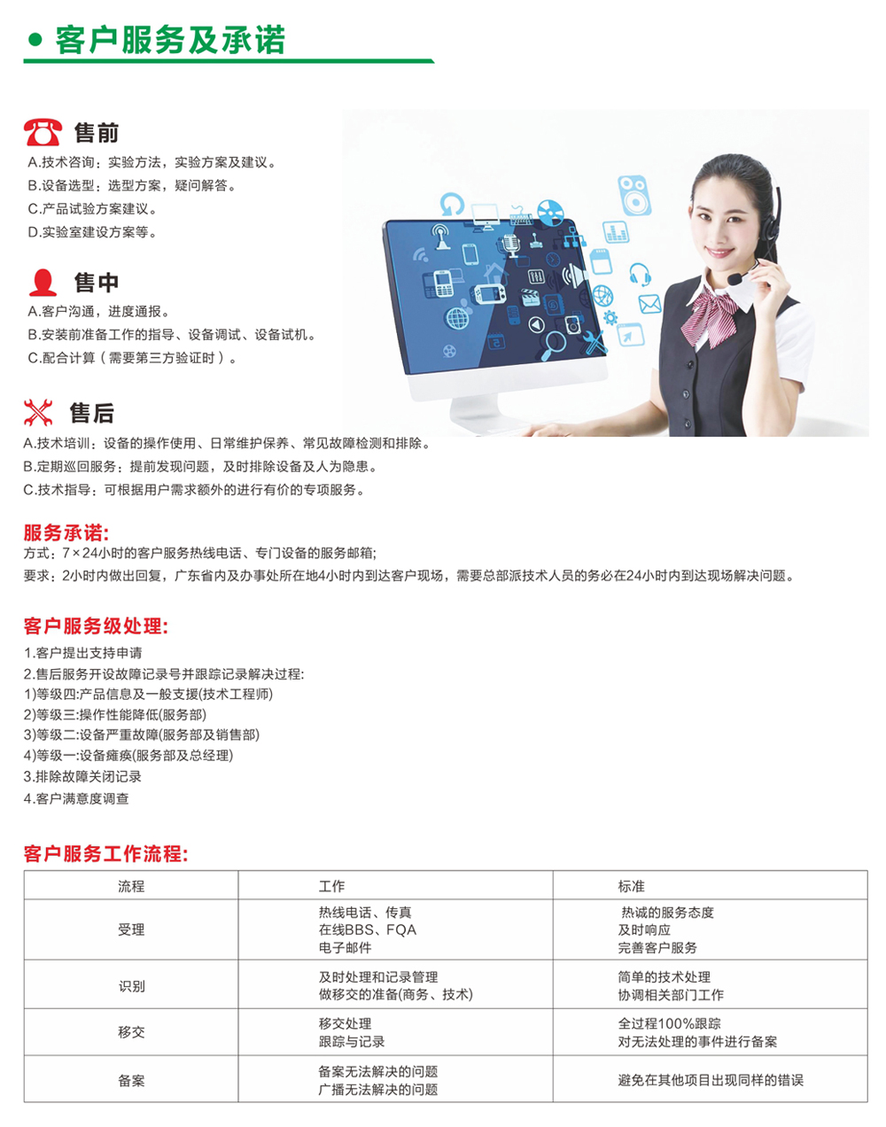 客户承诺